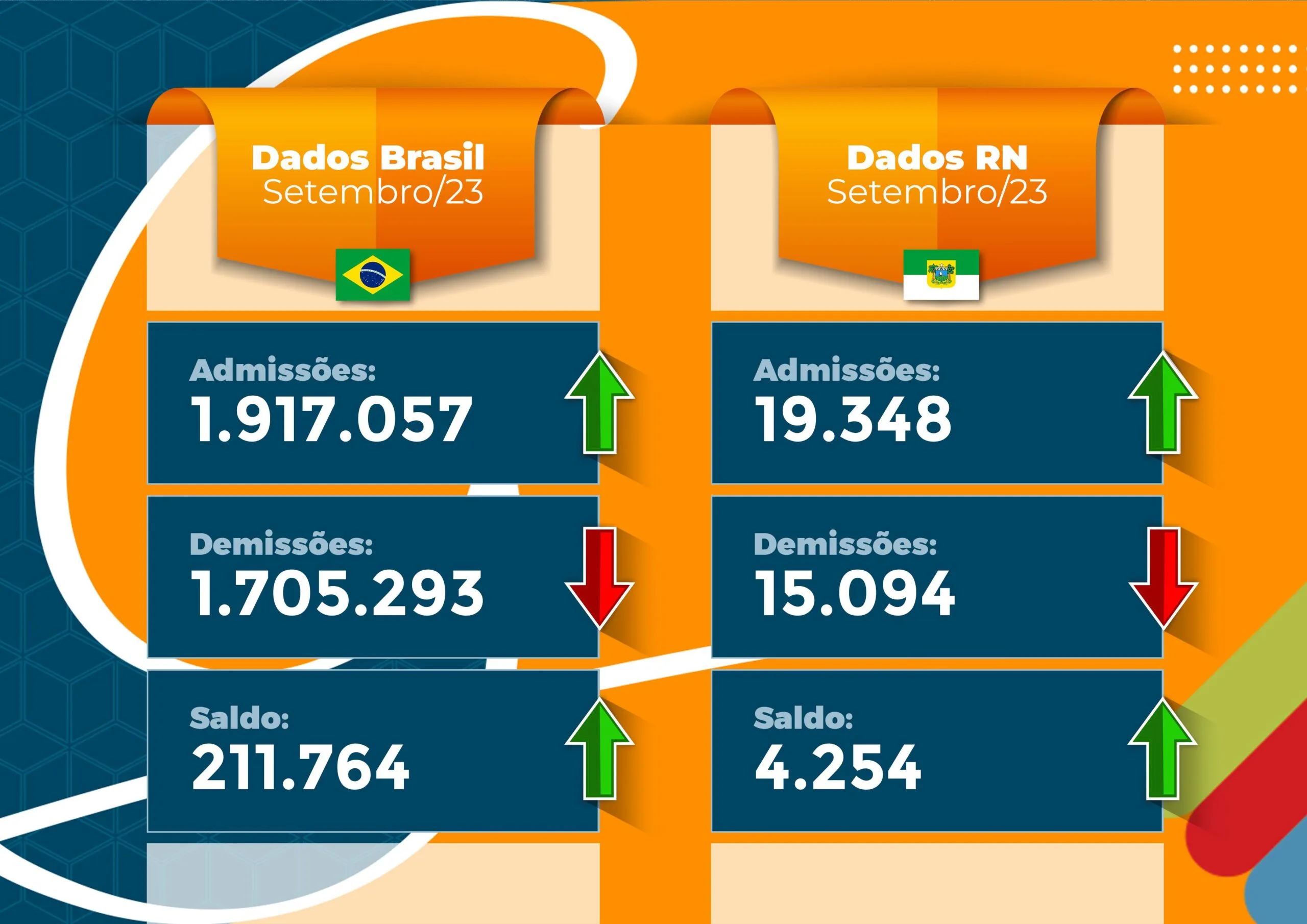 Postos de Trabalho no Brasil: atualizações de Setembro/2023
