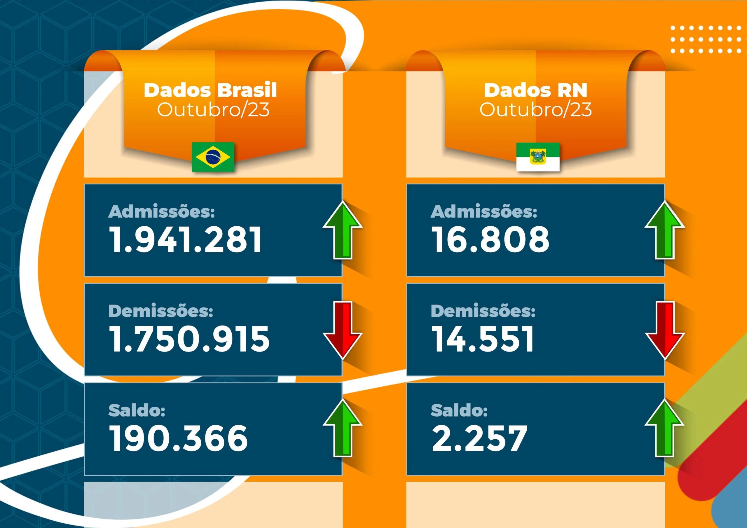 Postos de Trabalho no Brasil: atualizações de Outubro/2023